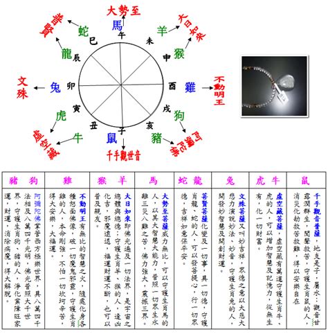 詠的五行